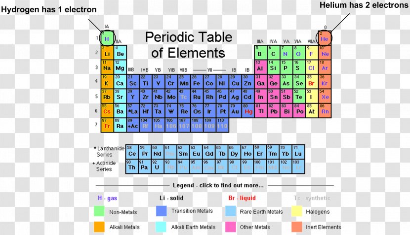 Periodic Table Chemical Element Group Chemistry Electron Configuration - Trends - Symbol Transparent PNG