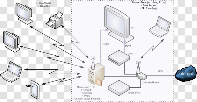 Diagram Car Technology Engineering - Hardware Accessory - Home Network Transparent PNG
