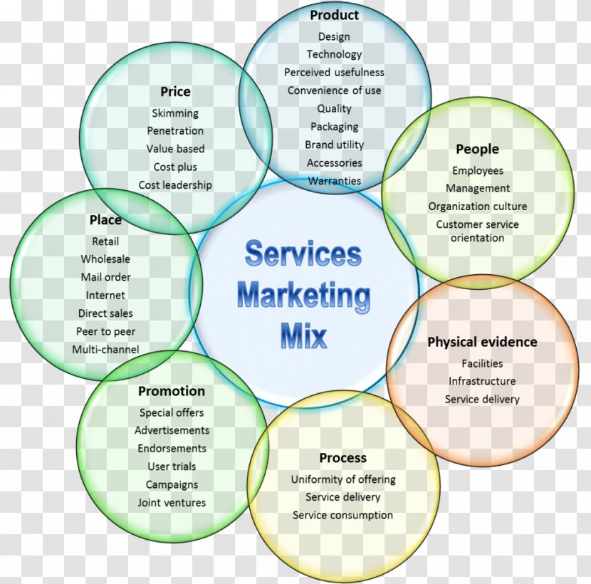 Digital Marketing Mix Services Plan - Strategy - Nail Promotion Transparent PNG