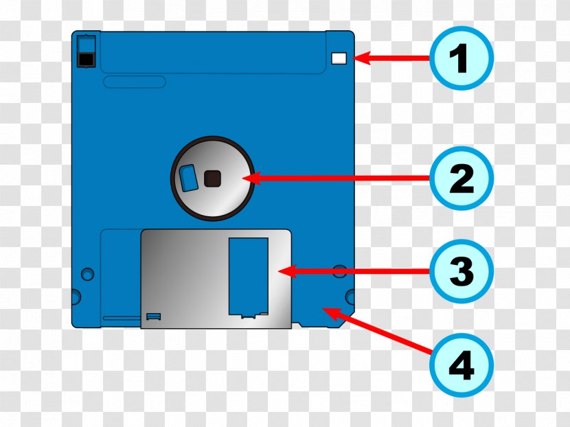 Floppy Disk Storage Wiring Diagram - Block - Clipart Transparent PNG