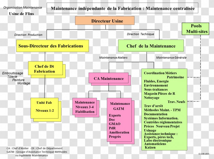 Document Organization - Design Transparent PNG