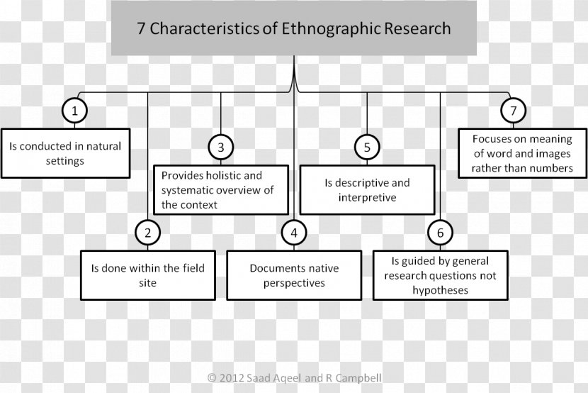 Ethnography Qualitative Research Anthropology Culture - Organization - Activity Material Transparent PNG