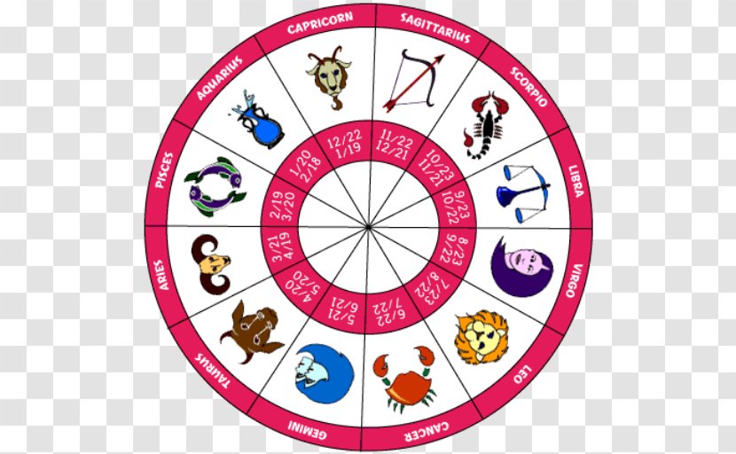 Chinese Zodiac Astrological Sign Astrology Horoscope - Western - Aries Transparent PNG