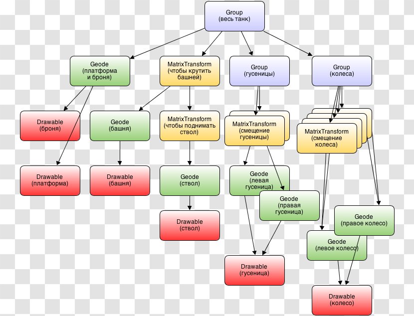 Scene Graph OpenSceneGraph Qt Class - Organization - Tree Transparent PNG