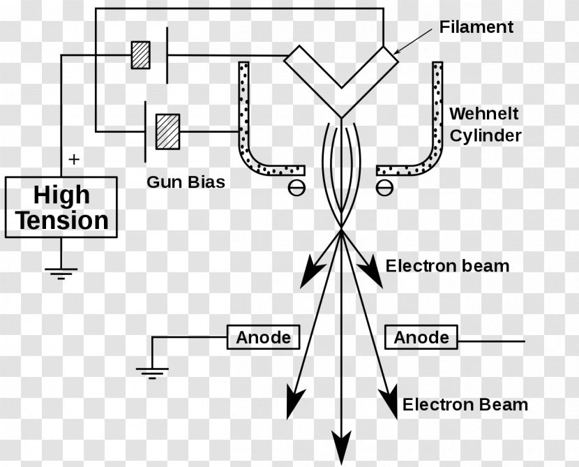 Biological Electron Microscopy Gun Microscope Transmission - Cartoon Transparent PNG