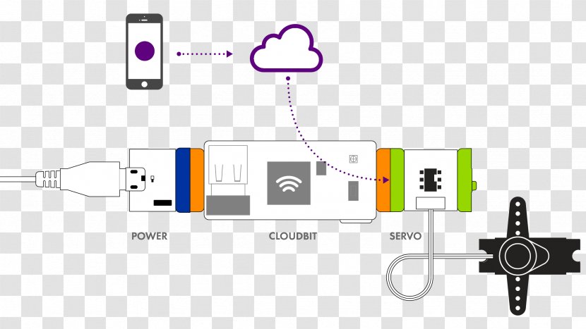 Internet Electronics Electronic Circuit LittleBits Signal - Smart Doorbell - Bits And Pieces Transparent PNG