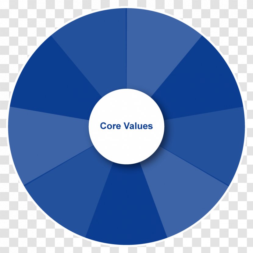Encore Metals USA Inc Laptop Organization - Diagram - Core Values Transparent PNG