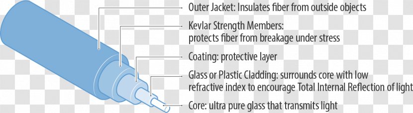 Document Line Angle Brand - Diagram - Internet Optical Cable Transparent PNG