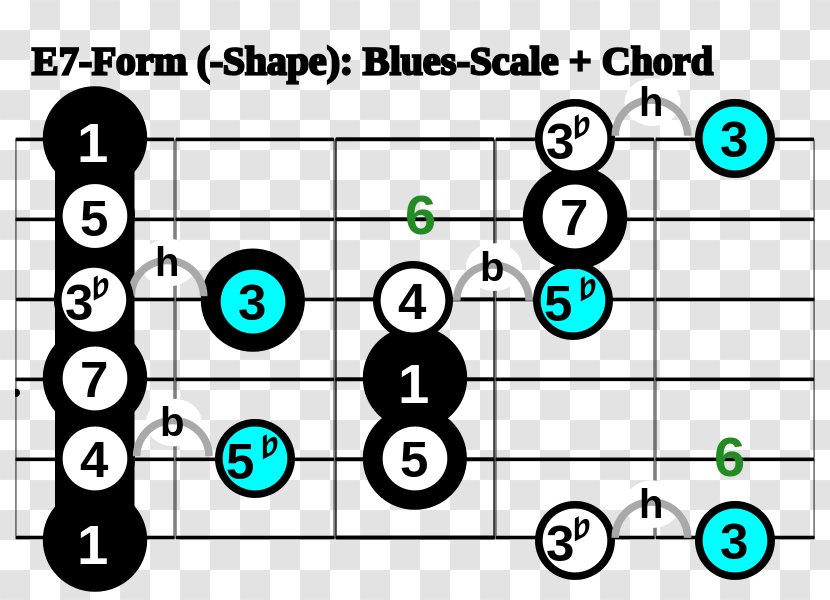 Pentatonic Scale Chord Blues Major - Cartoon Transparent PNG