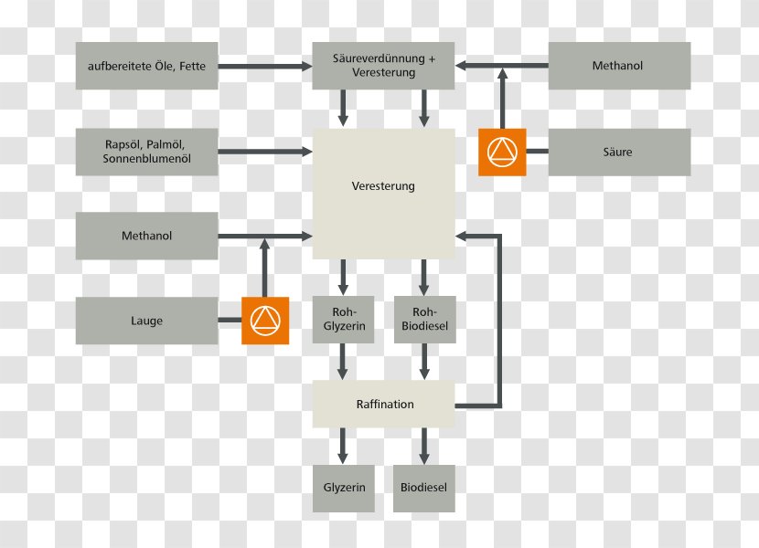 Floor Plan Brand Line - Organization - Design Transparent PNG