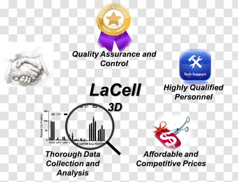 LaCell LLC Research Technology Stem Cell - Communication Transparent PNG