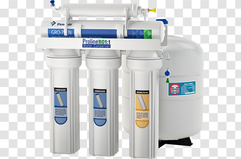 Water Filter Reverse Osmosis Supply Network Drinking - Cylinder Transparent PNG