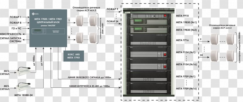 Emergency Notification System Civil Defense Siren Information Meta - Multimedia - Zon Transparent PNG