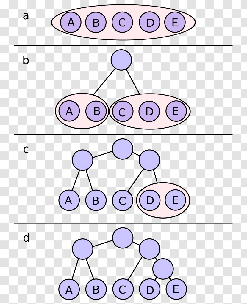 Shannon–Fano Coding Data Compression Huffman Algorithm Code - Character - Tree Transparent PNG