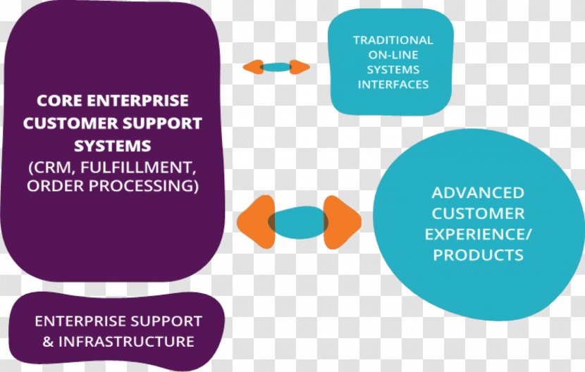 Redefining Operational Excellence: New Strategies For Maximizing Performance And Profits Across The Organization Management Company - Communication - Excellence Transparent PNG