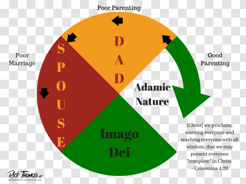 Graphics Brand Diagram Product Design - Instagram Relationship Dating Transparent PNG