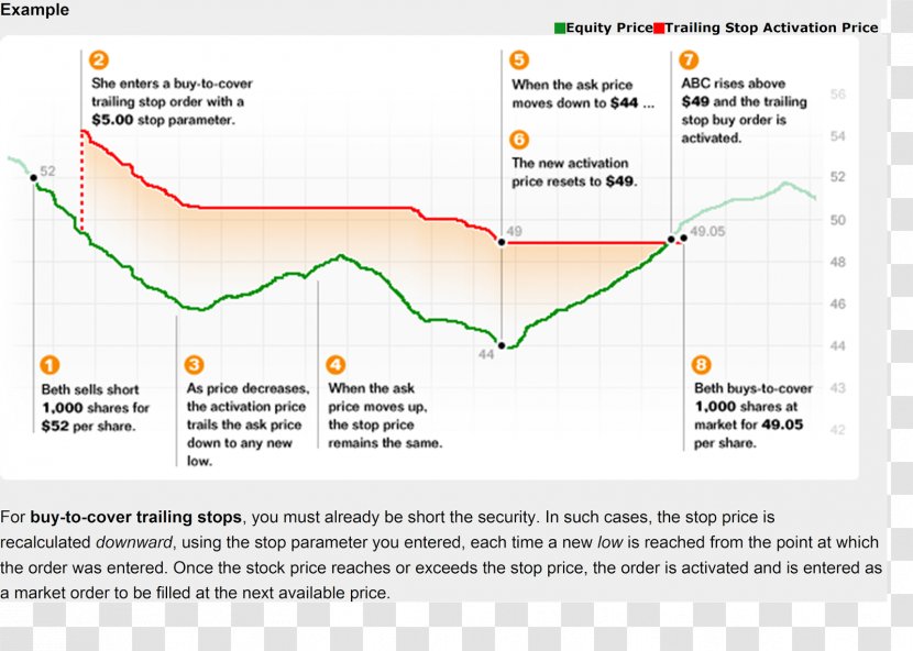 Line Angle Diagram - Text Transparent PNG