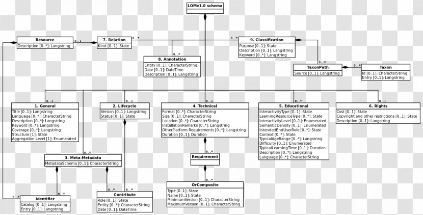 Information /m/02csf Diagram Acceptance Testing Design - Software Transparent PNG