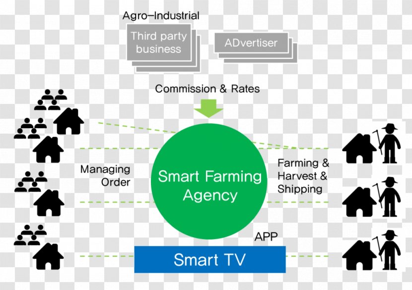 E-agriculture Marketing Technology Brand - Area - Smart Farm Transparent PNG