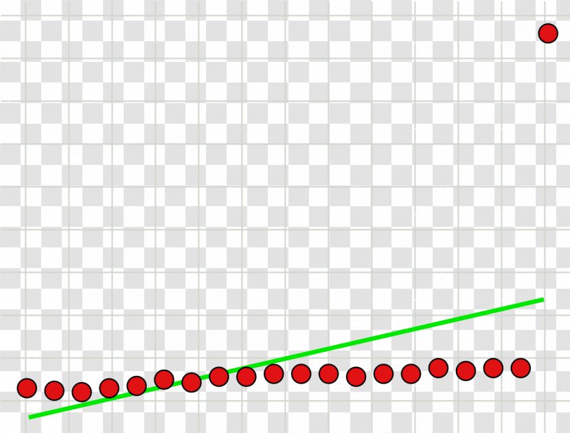 Outlier Statistics Correlation And Dependence Data Measurement Transparent PNG