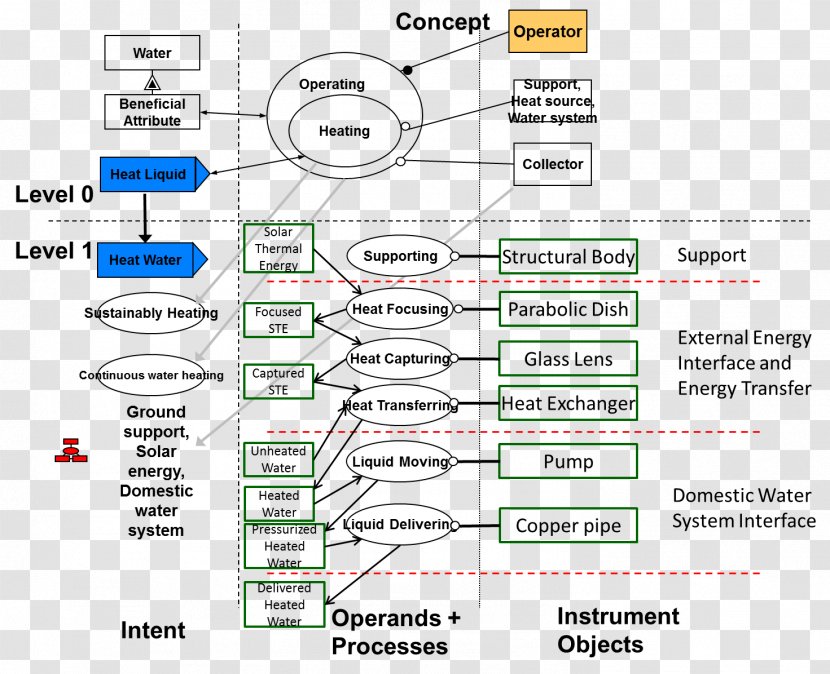 Line Angle Technology Diagram - Organization Transparent PNG