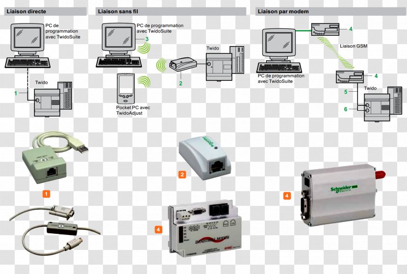 Electronics Output Device Computer Hardware Electronic Component - Technology - Port Terminal Transparent PNG