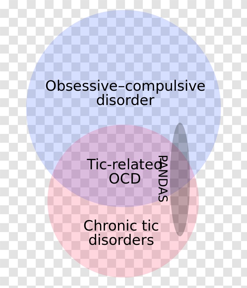 PANDAS Obsessive–compulsive Disorder Pediatric Acute-onset Neuropsychiatric Syndrome Mental Tic - Group A Streptococcal Infection - Child Transparent PNG