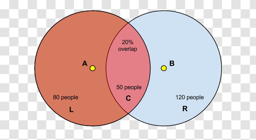 Intersection Venn Diagram Real Number Set - Complex - Natural Chart Transparent PNG