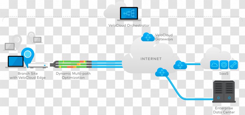 SD-WAN Wide Area Network Computer Cloud Computing Software-defined Networking - Virtual Private Transparent PNG