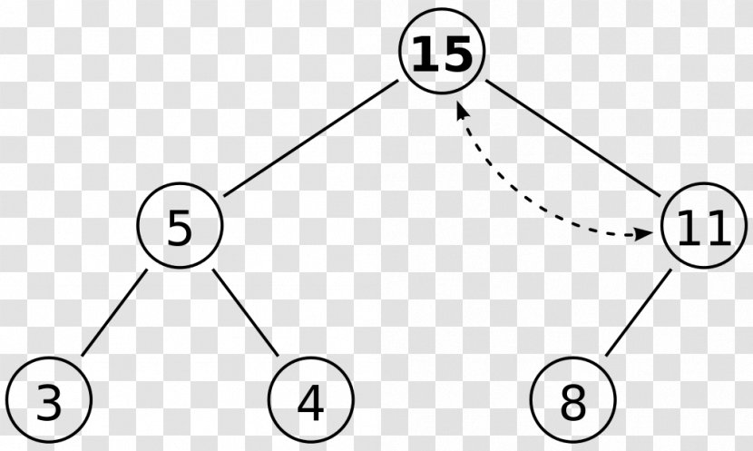 Binary Heap Min-max Tree Data Structure - Scaleinvariant Feature Transform Transparent PNG