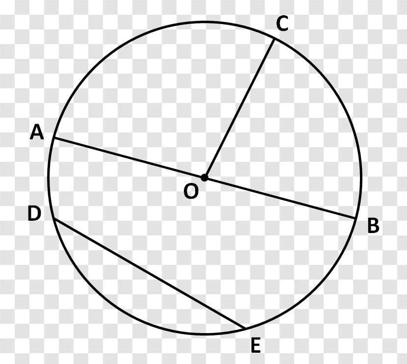 Circle Drawing Point Transparent PNG