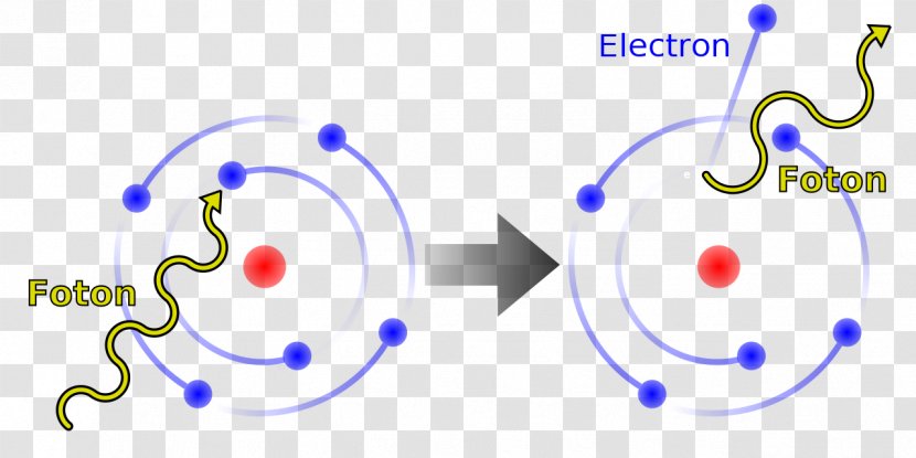 Particle Physics Elementary Subatomic Photon - Compton Transparent PNG