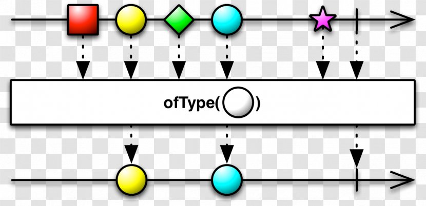 Functional Reactive Programming Computer Observable Spring Framework - Dataflow - Android Transparent PNG