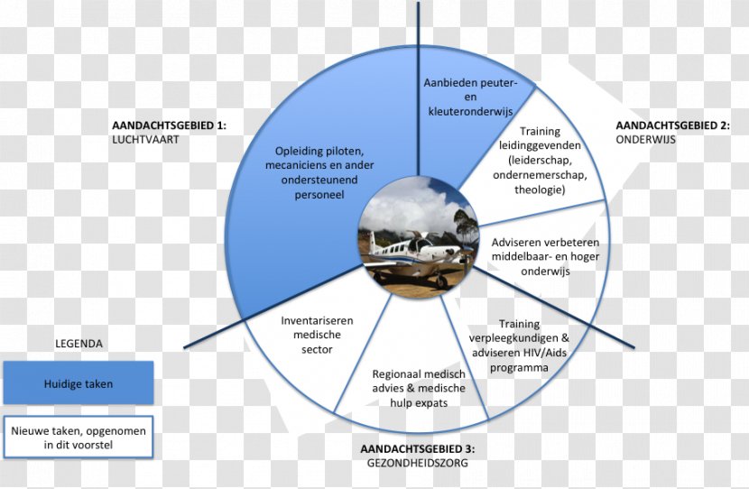 Technology Diagram - Sphere Transparent PNG