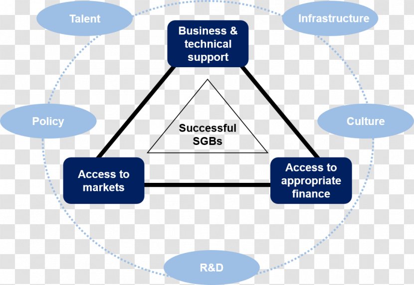 Business Development 2015 Global Entrepreneurship Summit Ecosystem - Brand - Building Model Transparent PNG