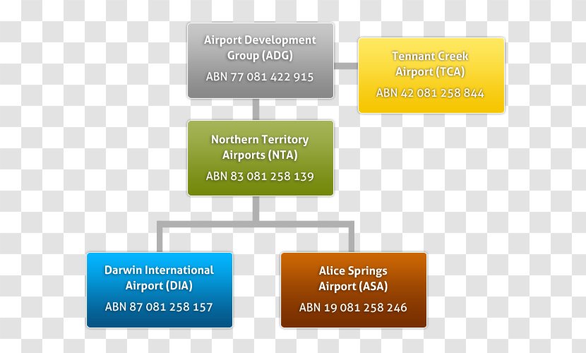 Organizational Chart Sydney Airport Structure - Organization - Business Transparent PNG