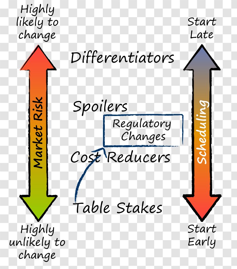 Kanban Table Stakes Project Management - Text - Weath Transparent PNG