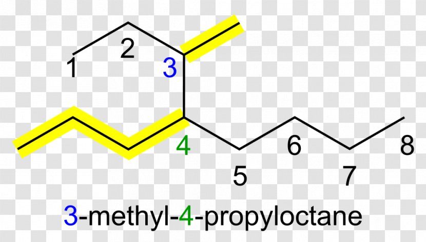 IUPAC Nomenclature Of Organic Chemistry Methyl Group Alkane Chemical - Tools Transparent PNG