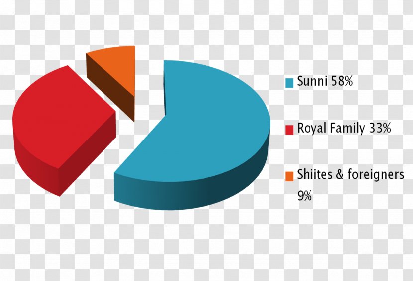 Shia Islam Sunni Shia–Sunni Relations Sectarianism - Diagram Transparent PNG
