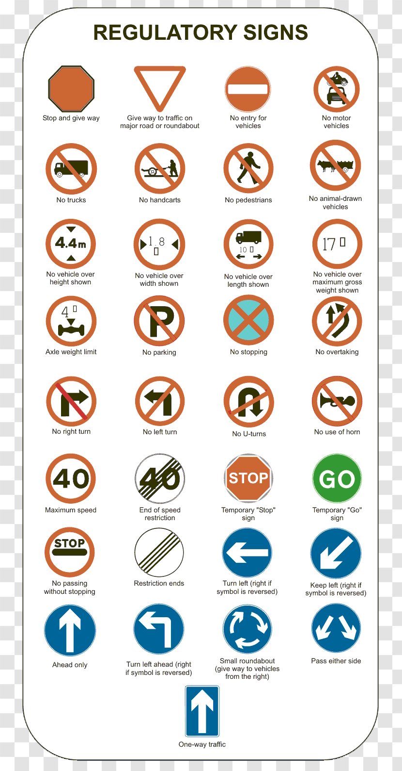 Traffic Sign Driving Regulatory - Number - School Transparent PNG