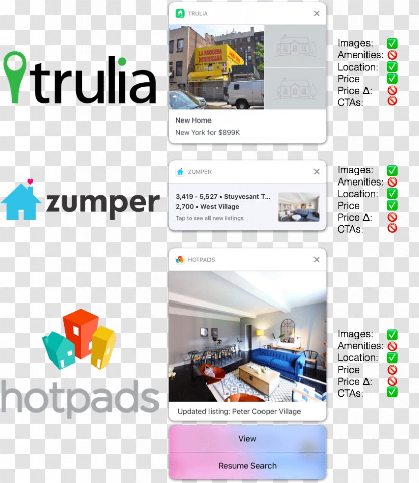 Web Page Logo Trulia Display Advertising - Brand - Design Transparent PNG