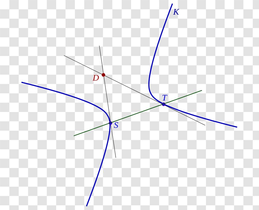 Conic Section Circle Plane Curve Hyperbola - Tangent Transparent PNG