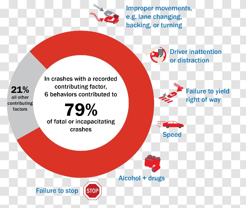 Vision Zero Traffic Collision Chart Transport - Percentage - Annual Yield Transparent PNG