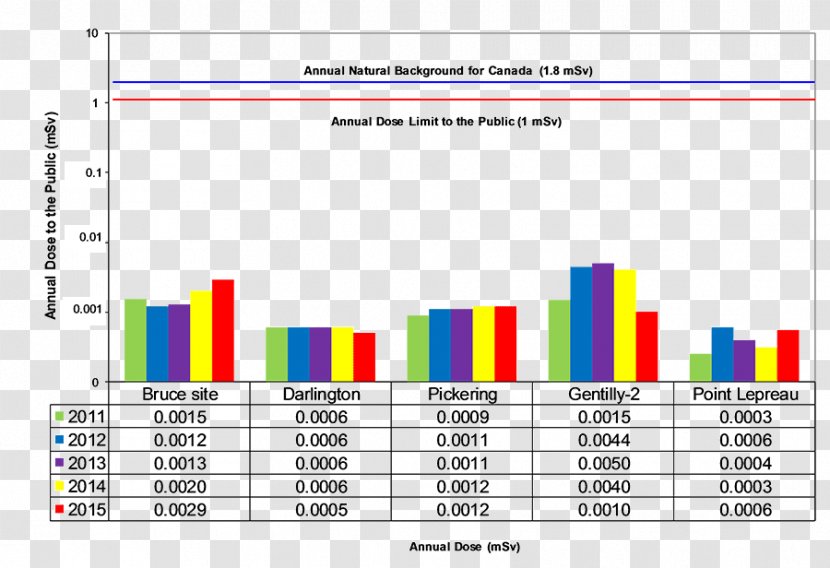 Nuclear Power Plant Station Reactor Engineering - Plot Transparent PNG