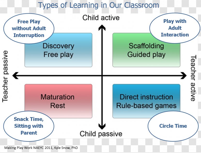 Teacher Learning Diagram Angle - Number - Passive Voice Transparent PNG