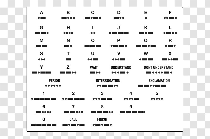 Morse Code Mnemonics Index Term Message - Cartoon - Roblox Table Transparent PNG