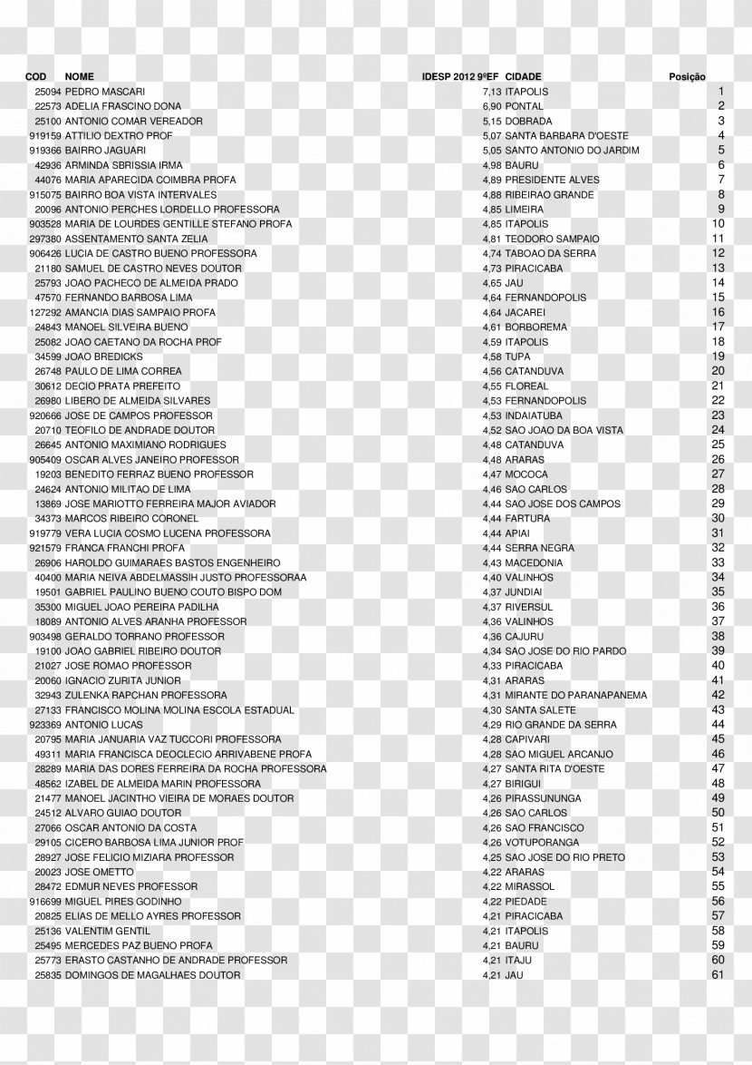 Eira Velha Municipality Of Leiria Tecnovite-indústria De Esferovite Lda. Olhão - 2012 - Lista Espaxe7onaves Tripuladas Transparent PNG