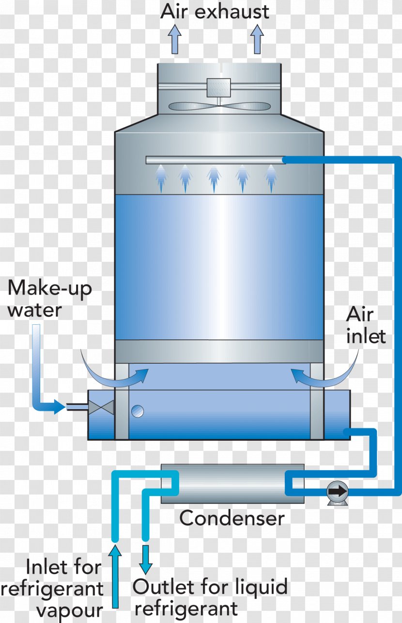 Surface Condenser System Water Steam - Piping Transparent PNG