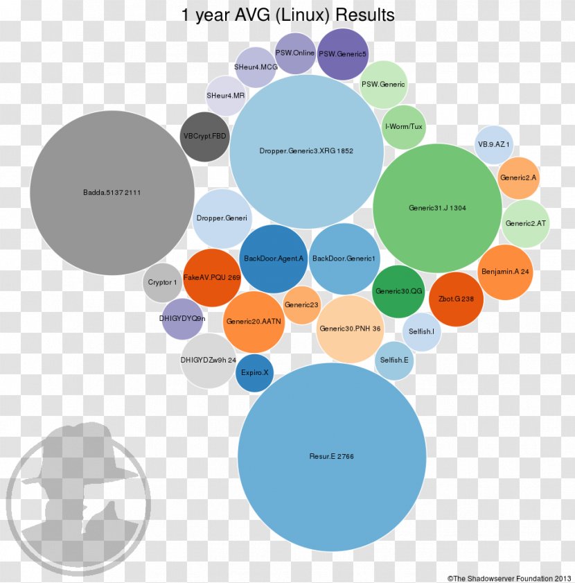 Brand Product Design Diagram - Current Year Transparent PNG