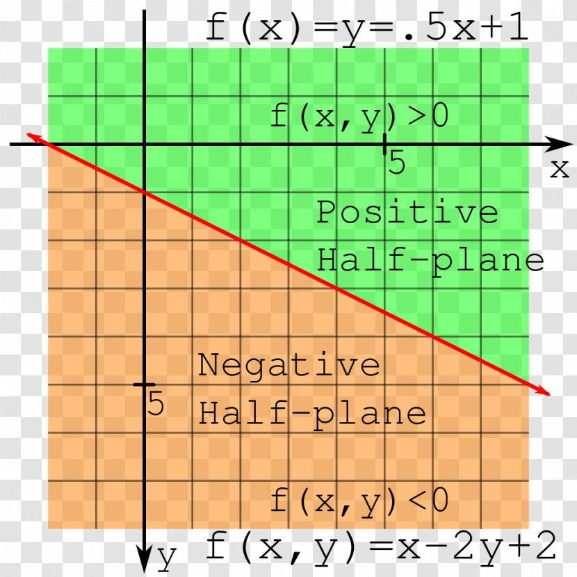 Bresenham's Line Algorithm Drawing Computer Xiaolin Wu's - Midpoint Circle Transparent PNG